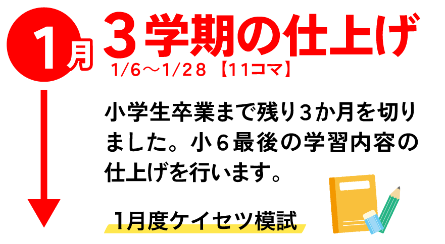 中学でトップクラス