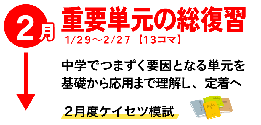 中学でトップクラス