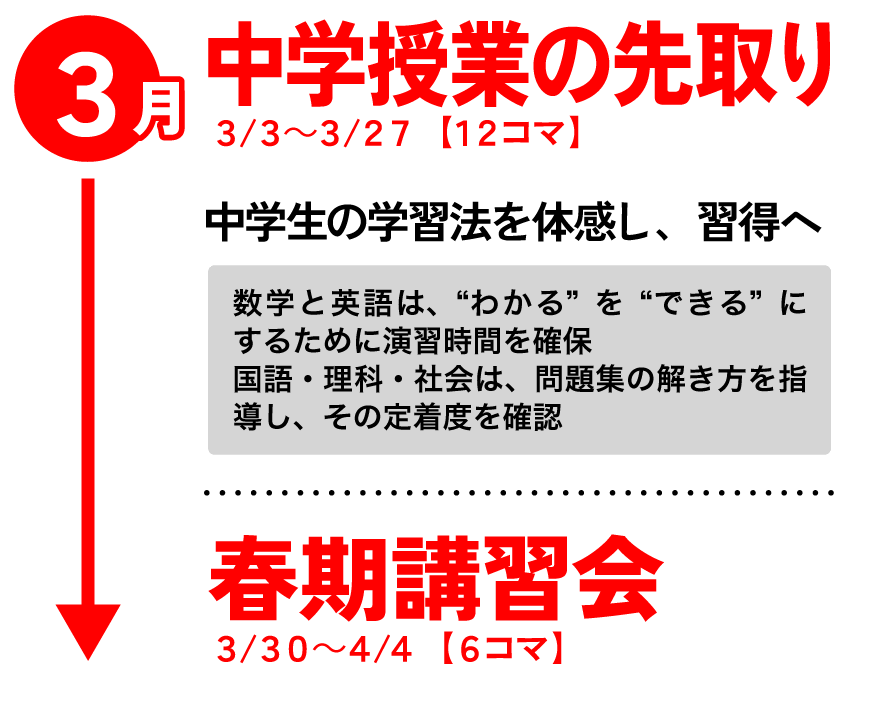 中学でトップクラス