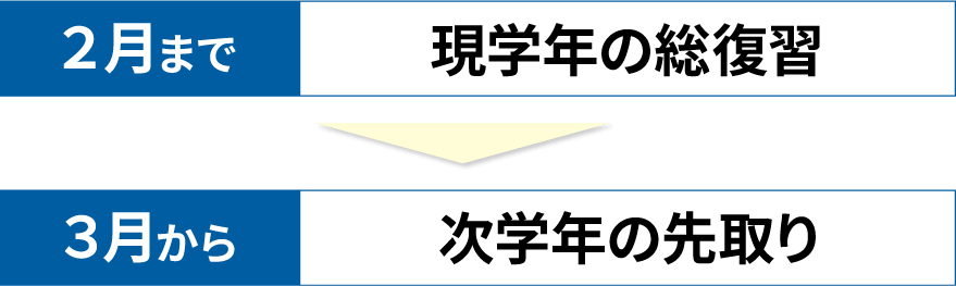 愛知岐阜西濃の小学生中学生高校生の塾　蛍雪ゼミナール