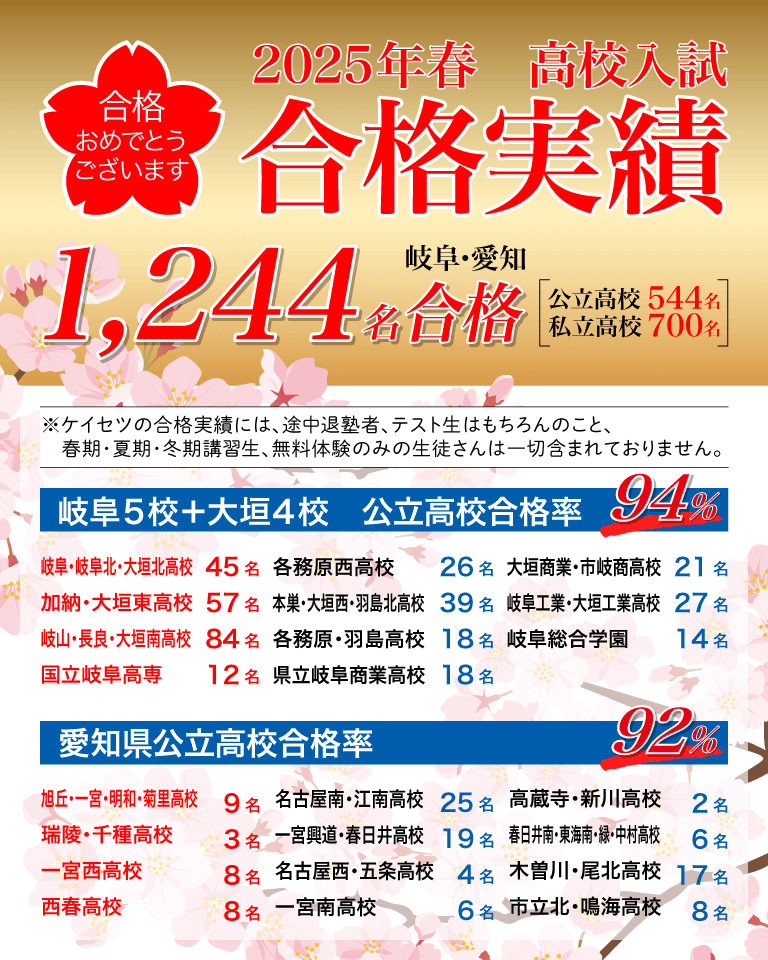 螢雪ゼミナールの高校受験、大学受験合格実績と合格体験記