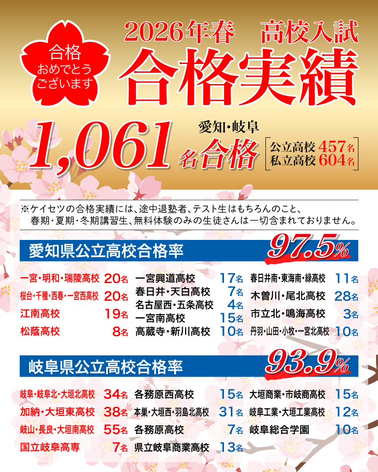 螢雪ゼミナールの高校受験、大学受験合格実績と合格体験記