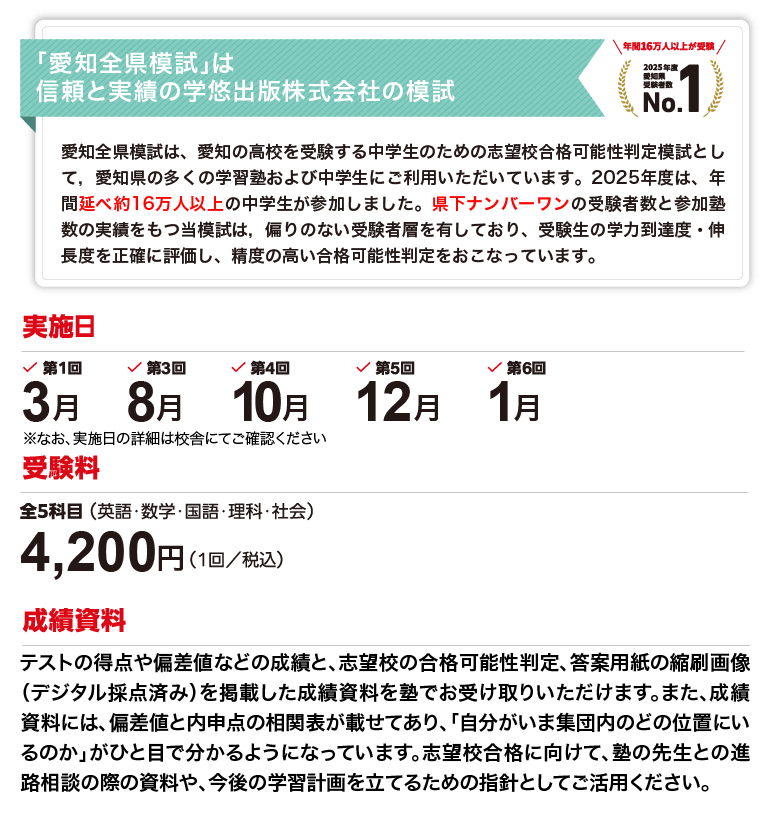 愛知全県模試について