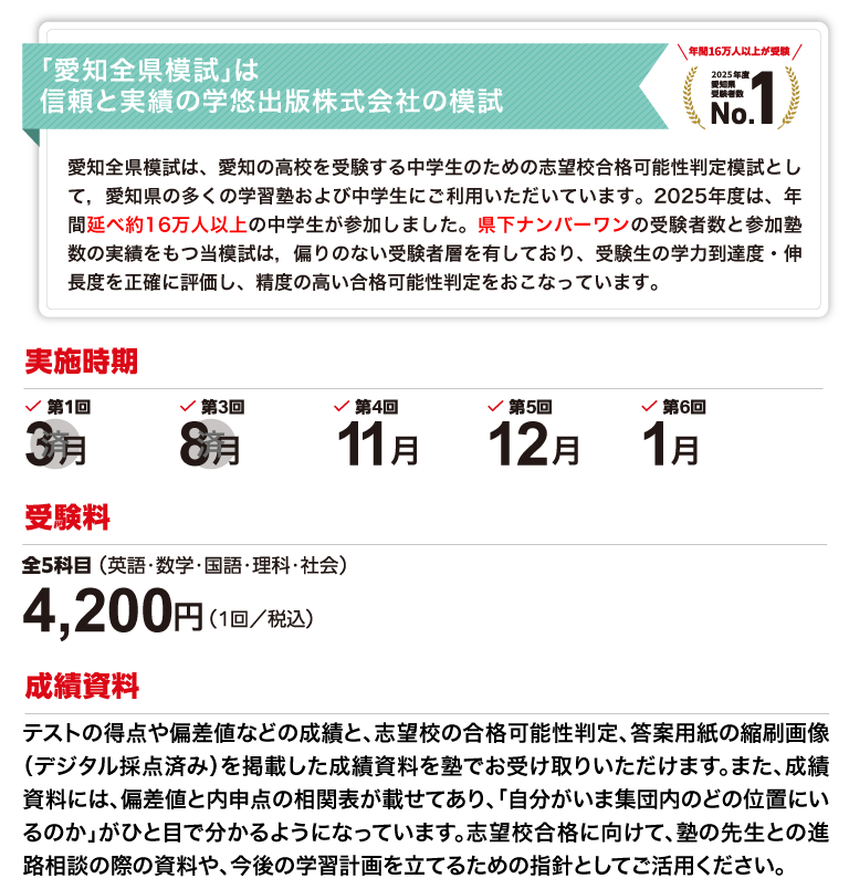 愛知全県模試について