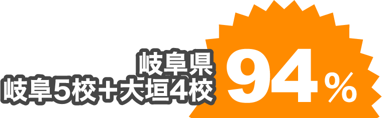 岐阜県岐阜5校+大垣4校94%