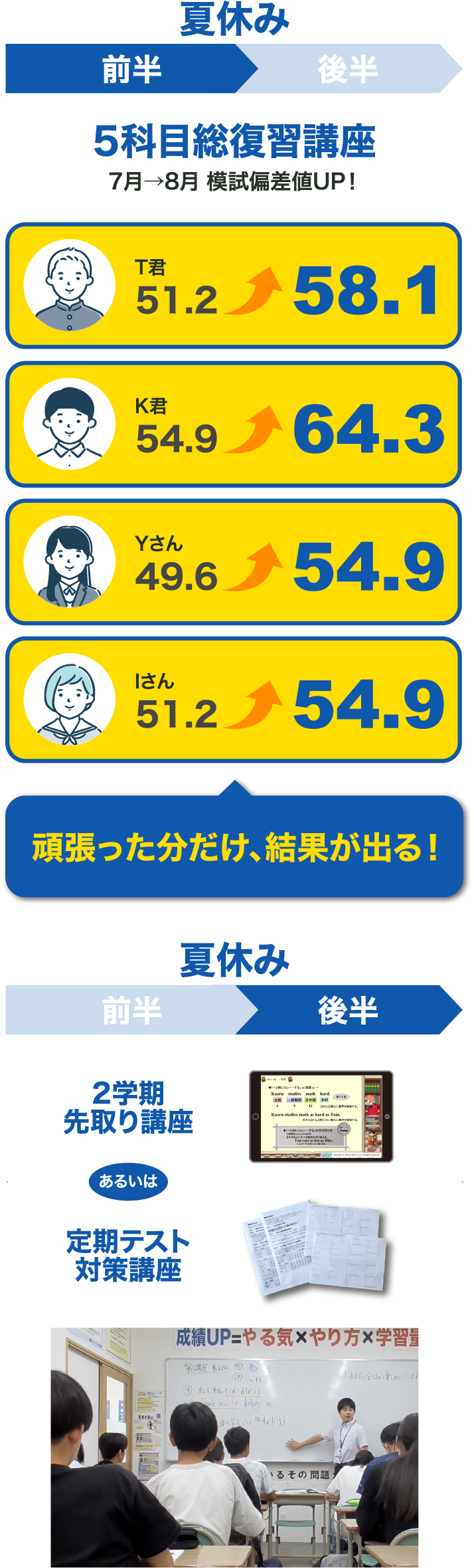 夏休み前半5科目総復習講座 後半2学期先取り講座あるいは定期テスト対策講座